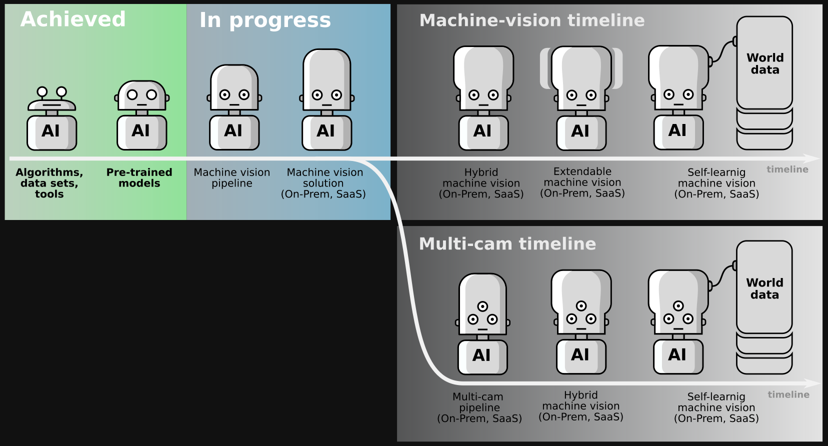 Roadmap